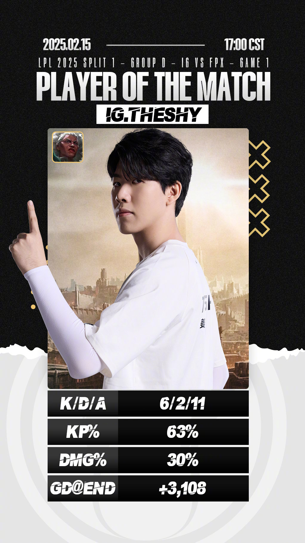 关于TheShy焦点对战,杜兰特与90激战FPX分钟,比赛局势复杂胜负难料!比赛高潮迭起的信息 关于TheShy焦点对战,杜兰特与90激战FPX分钟,比赛局势复杂胜负难料!比赛高潮迭起的信息