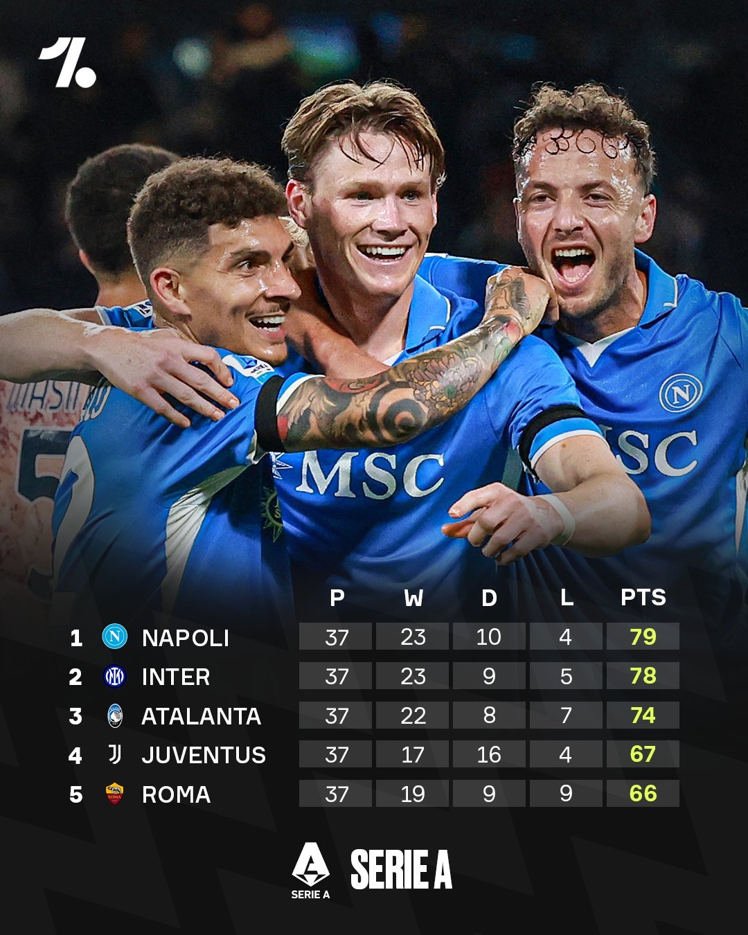 HUPU-关于意甲今晨再迎强敌，华盛顿奇才火线驰援，主帅态度——信心回归，纪律约束更严格的信息