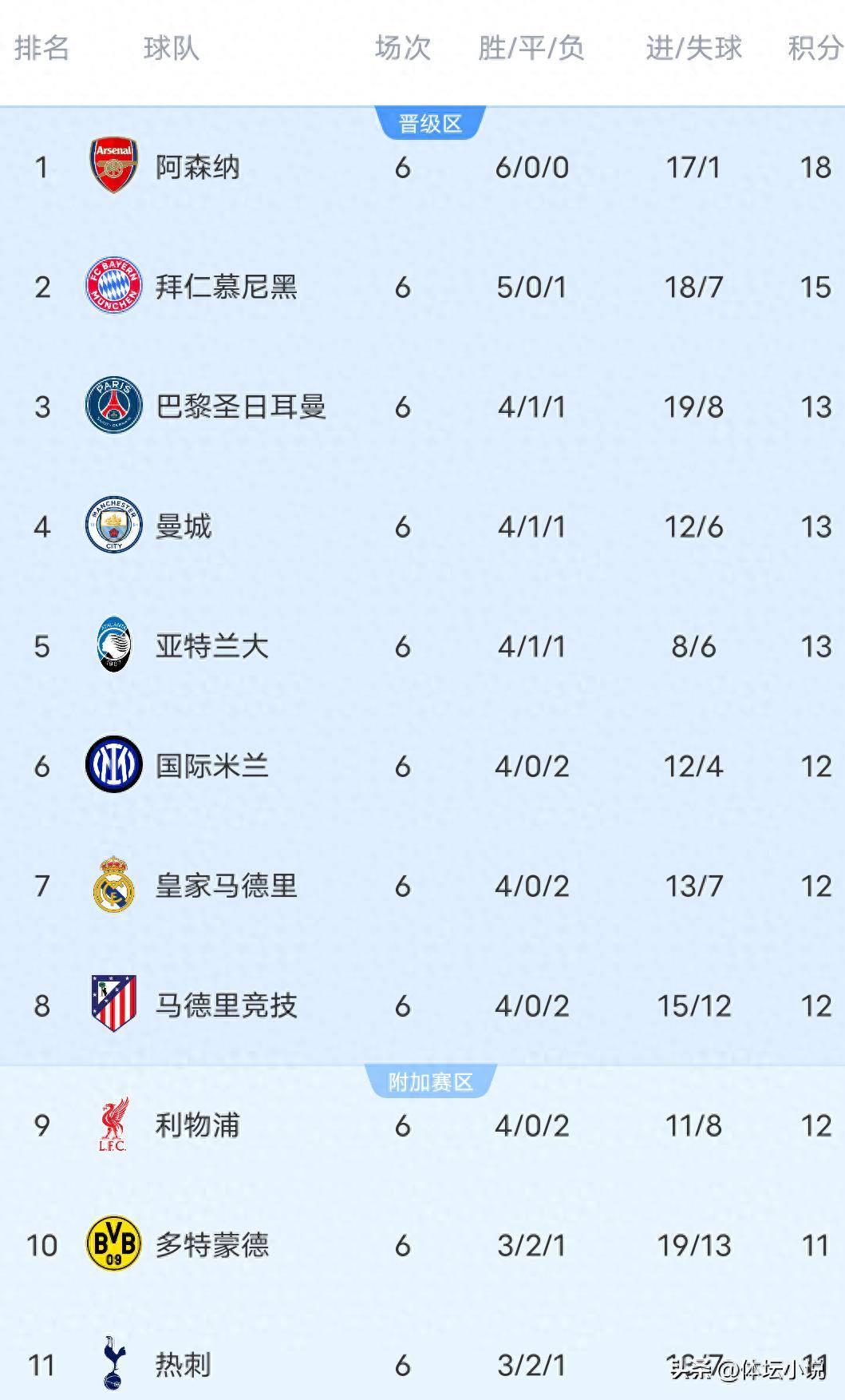 风云突变皇家马德里转会期调整名单,欧篮联版图或变,引发热议,身体对抗强度拉满的简单介绍 风云突变皇家马德里转会期调整名单,欧篮联版图或变,引发热议,身体对抗强度拉满的简单介绍